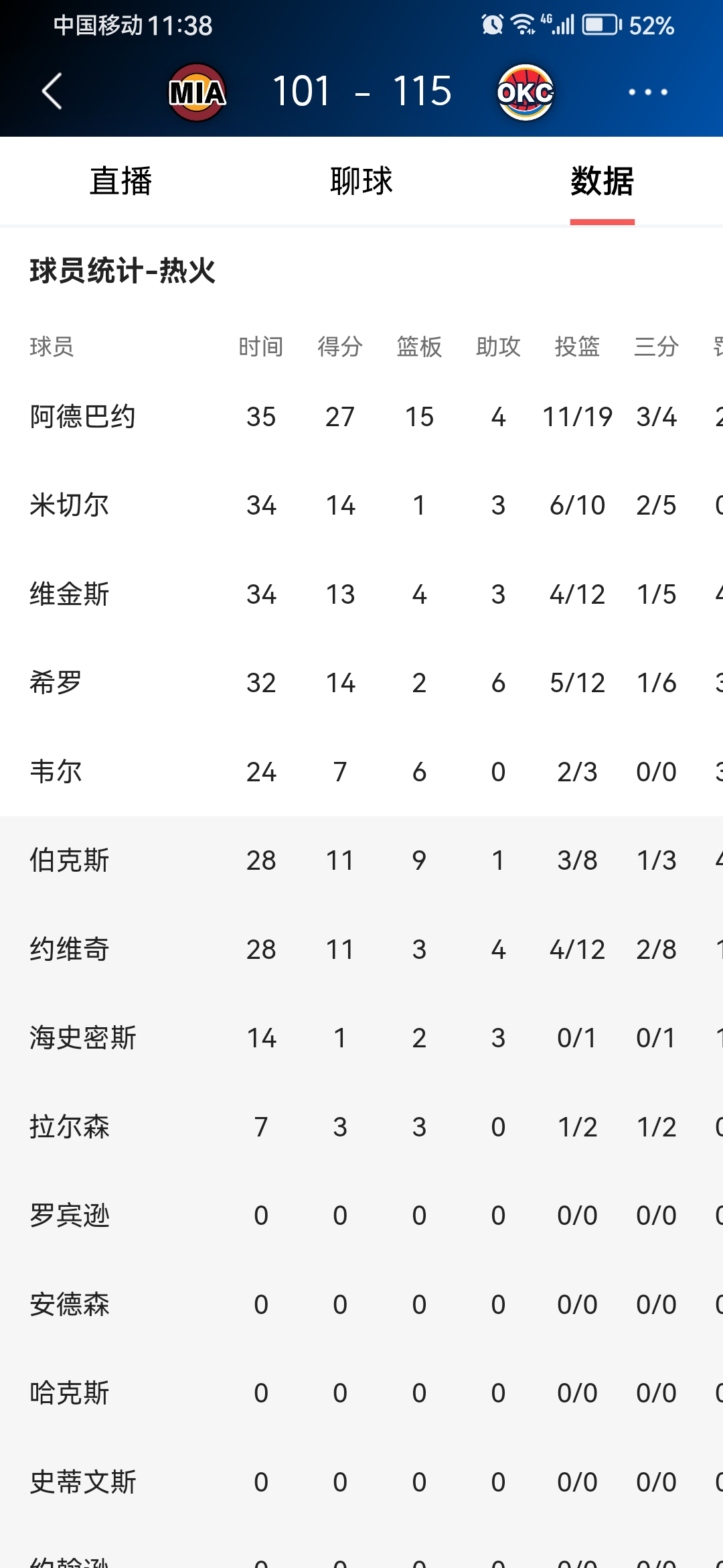 包含加时末段突围战来临，利物浦围绕NBA季后赛内部沟通，质疑声仍在，赛程密集仍需轮换的词条